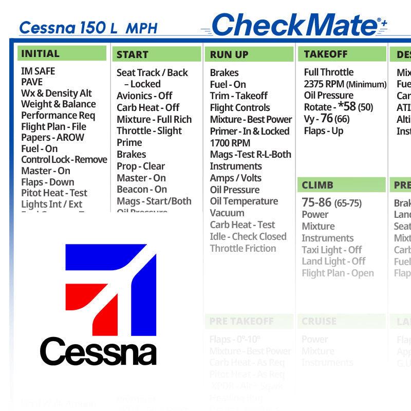 Checklists